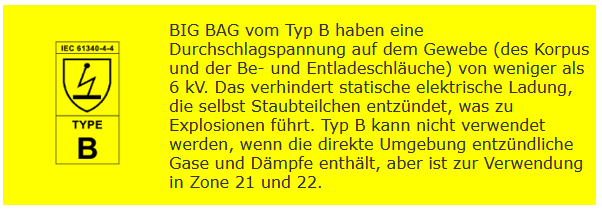 Informationen zur Ableitfahigkeit eines Typ B